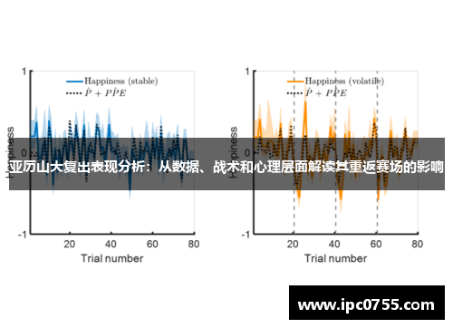 亚历山大复出表现分析：从数据、战术和心理层面解读其重返赛场的影响