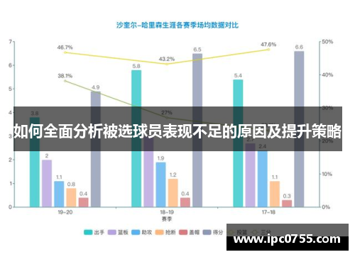 如何全面分析被选球员表现不足的原因及提升策略