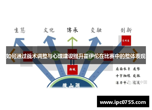 如何通过战术调整与心理建设提升霍伊伦在比赛中的整体表现