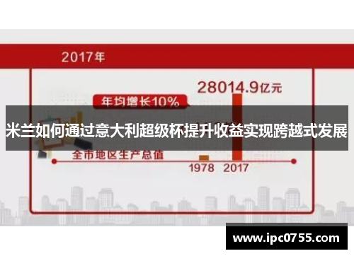 米兰如何通过意大利超级杯提升收益实现跨越式发展
