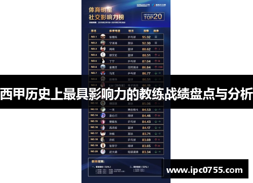 西甲历史上最具影响力的教练战绩盘点与分析