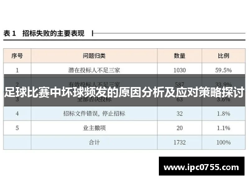 足球比赛中坏球频发的原因分析及应对策略探讨